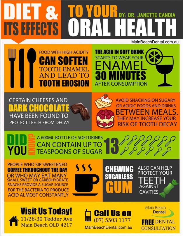 Diet And Its Effects To Your Oral Health