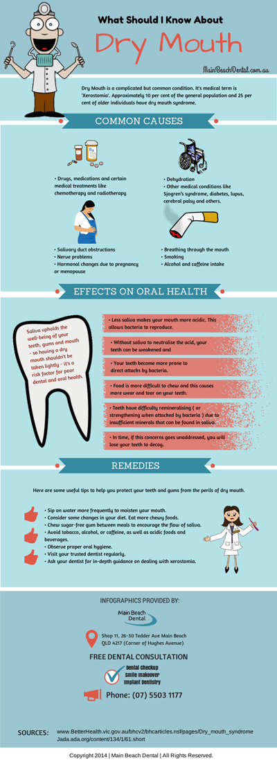 What Should I Know About Dry Mouth?