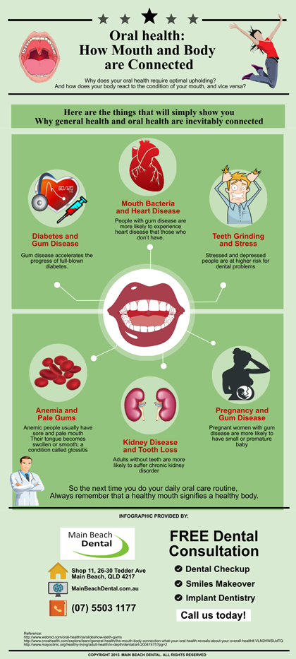 Oral health: How Mouth and Body are Connected