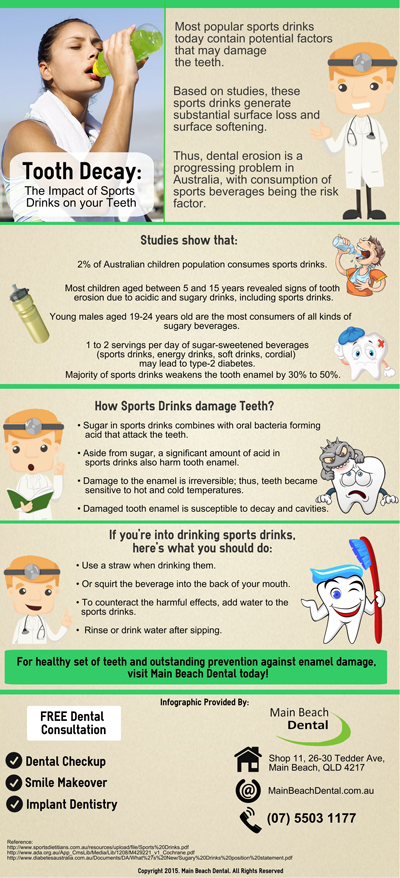 Tooth Decay: The Impact of Sports Drinks on your Teeth