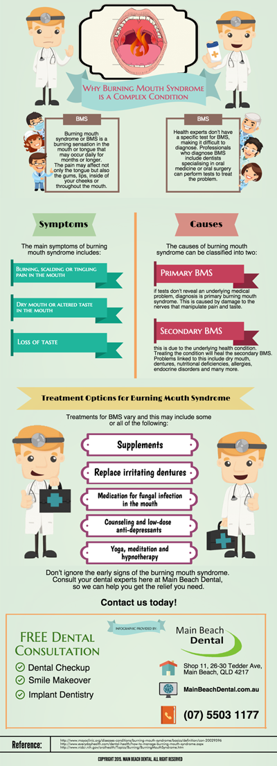 Why Burning Mouth Syndrome is a Complex Condition