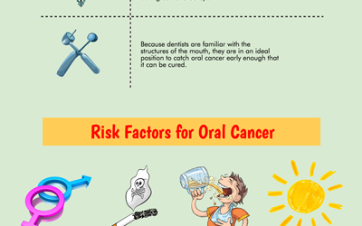 Oral Cancer Screening in Gold Coast is Crucial for Your Health