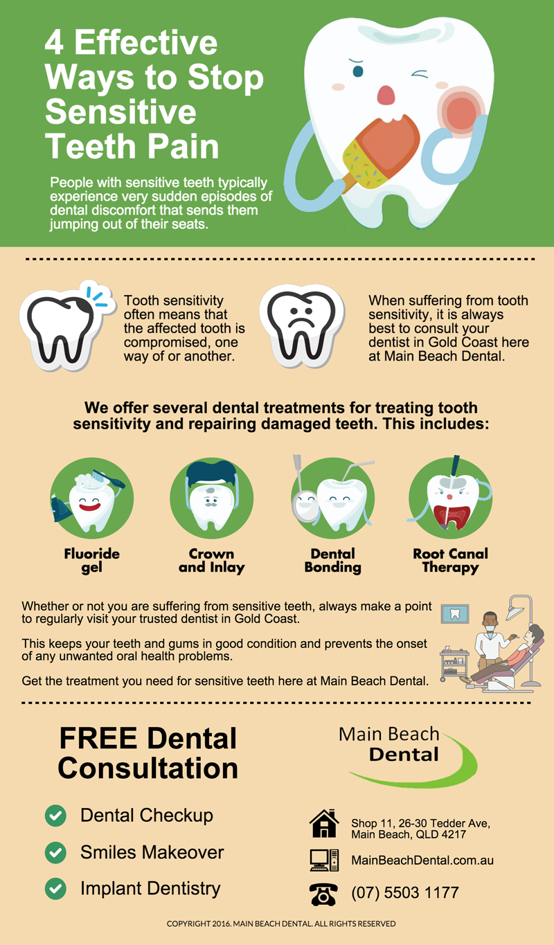 Preventive Dentistry Archives | Main Beach Dental