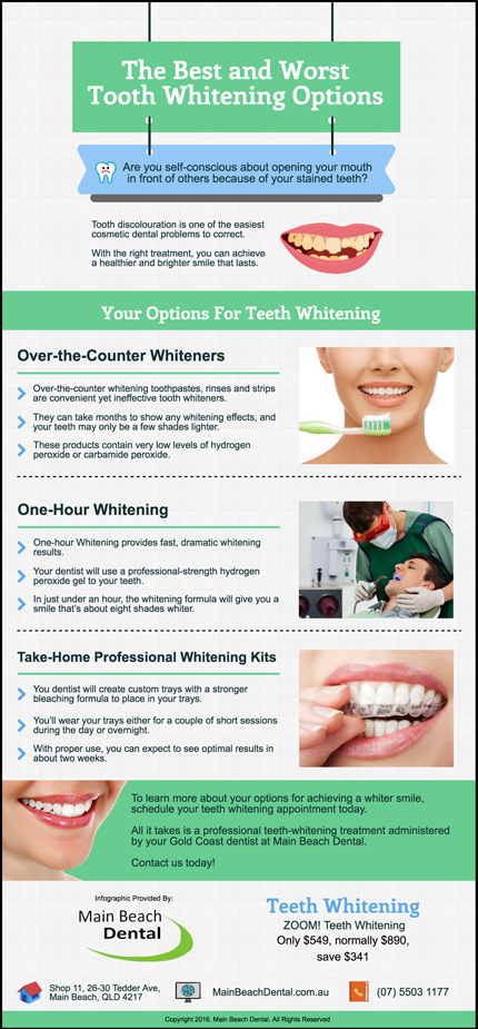 The-Best-and-Worst-Tooth-Whitening-Options