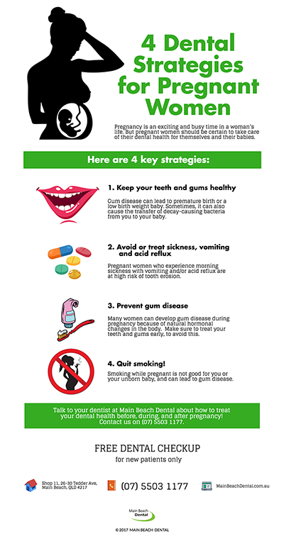4 Dental Strategies for Pregnant Women Infographic | Dentist Gold Coast